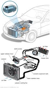 See P0458 repair manual